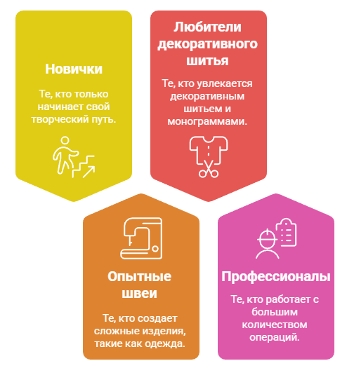 Для кого подойдет
