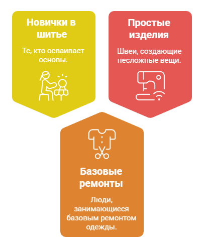 Для кого подойдет такая швейная машелеина